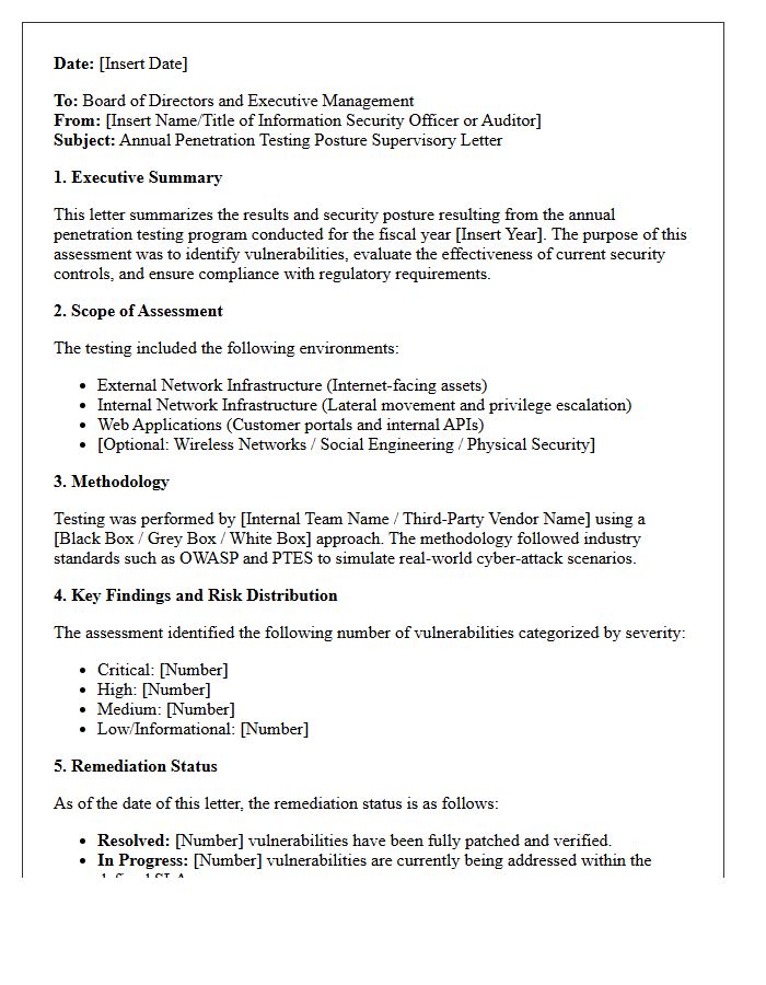 Annual Penetration Testing Posture Supervisory Letter