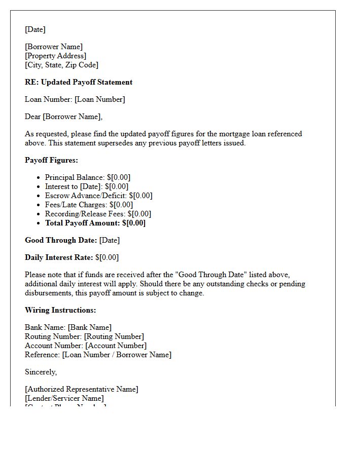 Updated Mortgage Payoff Good Through Letter