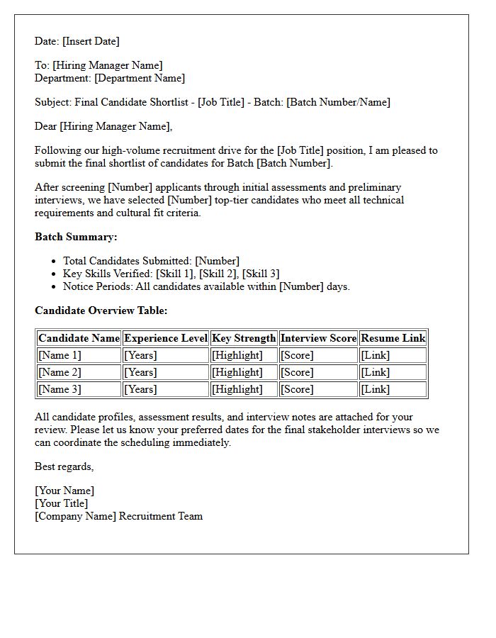 Final Shortlist Volume Hiring Batch Candidate Submittal Letter