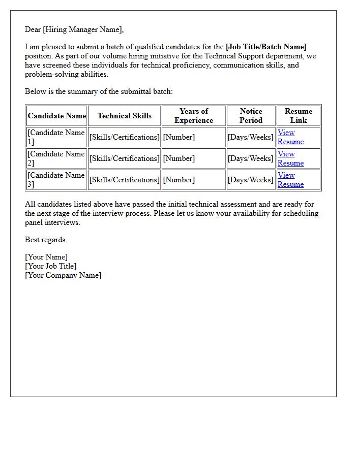 Technical Support Volume Hiring Batch Candidate Submittal Letter