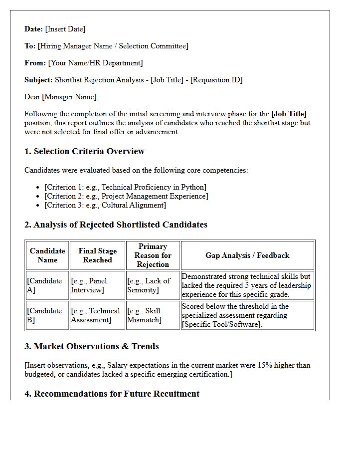 Talent Shortlist Rejection Analysis Letter